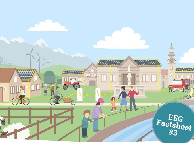 Illustration einer nachhaltigen Energiegemeinschaft mit Solarmodulen, Windrädern und Aktivitäten für einen grünen Lebensstil